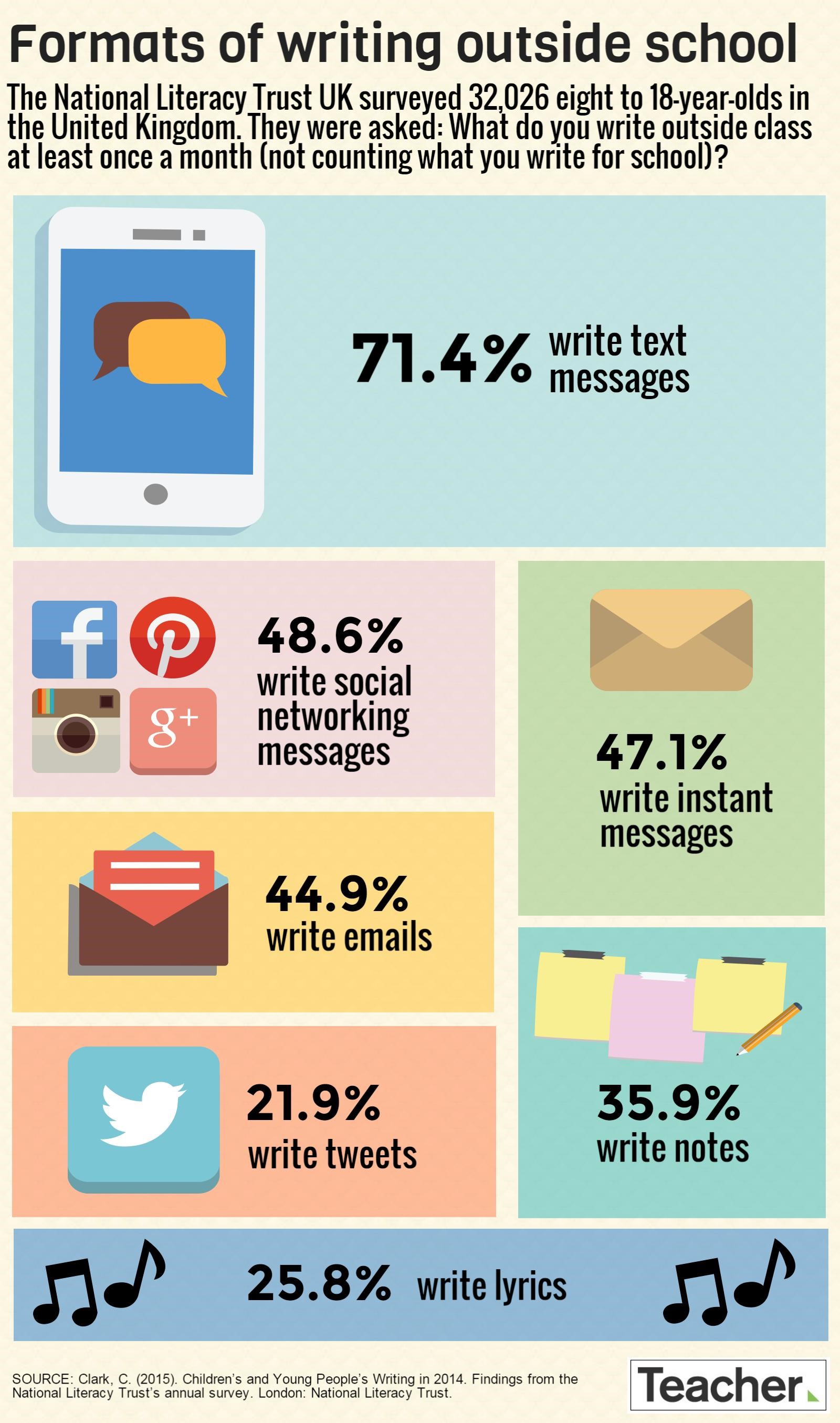 creating information infographic